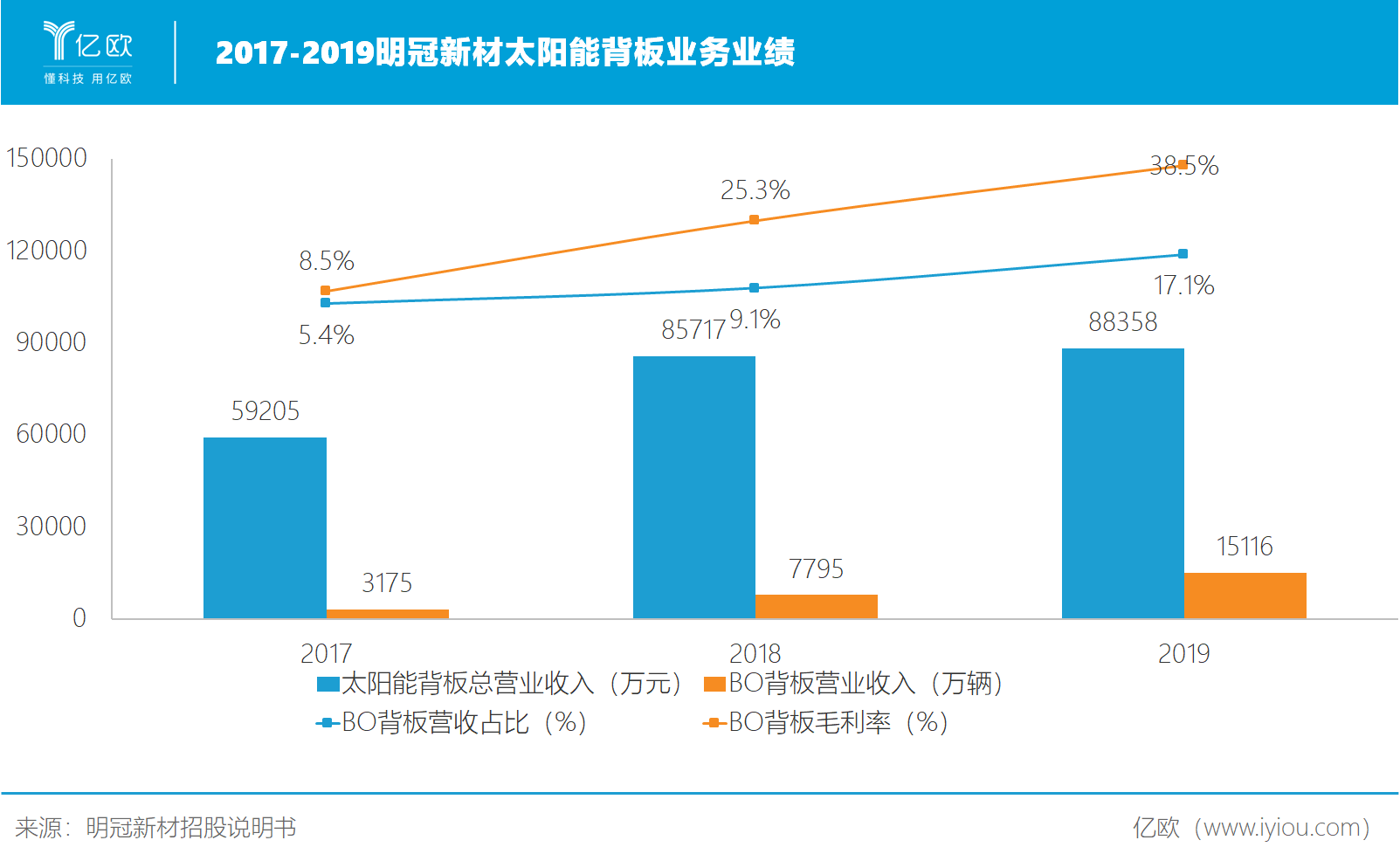 明冠新材(688560.SH)：2024年预亏6000万元到8000万元