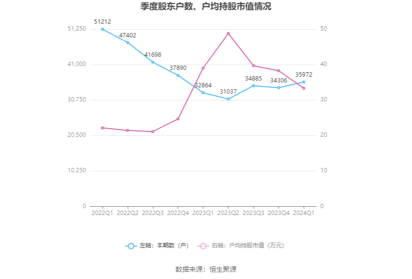 大全能源(688303.SH)：2024年预亏26亿元到31亿元