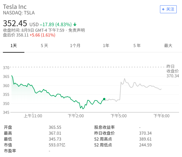 休斯敦能源盘中异动 股价大跌5.81%报1.62美元