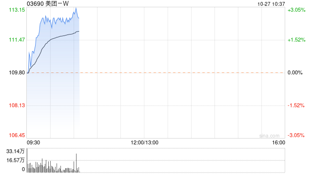 美团-W(03690.HK)授出合共510.82万股奖励股份