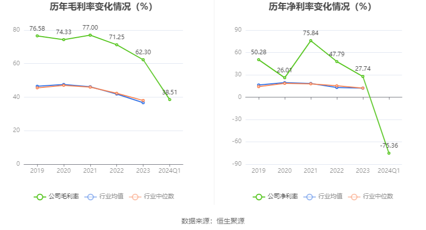 铖昌科技：2024 年预亏，应对措施积极